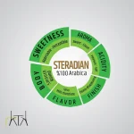 قهوه دونیسی 100 درصد آرابیکا مدل Donissi Steradian